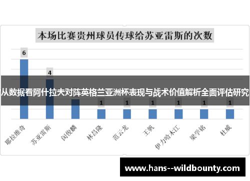 从数据看阿什拉夫对阵英格兰亚洲杯表现与战术价值解析全面评估研究 从数据看阿什拉夫对阵英格兰亚洲杯表现与战术价值解析全面评估研究