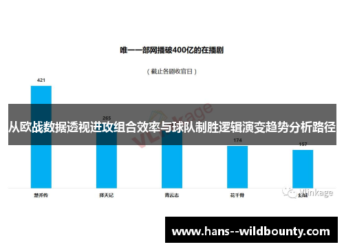 从欧战数据透视进攻组合效率与球队制胜逻辑演变趋势分析路径 从欧战数据透视进攻组合效率与球队制胜逻辑演变趋势分析路径