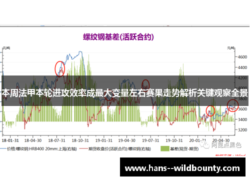 本周法甲本轮进攻效率成最大变量左右赛果走势解析关键观察全景