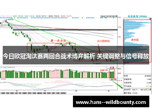 今日欧冠淘汰赛两回合战术博弈解析 关键调整与信号释放 今日欧冠淘汰赛两回合战术博弈解析 关键调整与信号释放