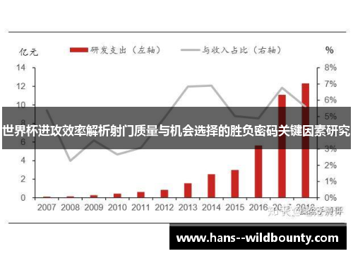 世界杯进攻效率解析射门质量与机会选择的胜负密码关键因素研究 世界杯进攻效率解析射门质量与机会选择的胜负密码关键因素研究