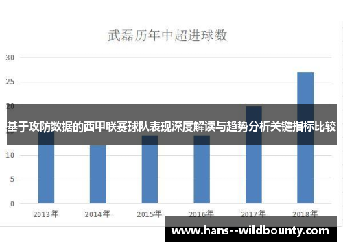 基于攻防数据的西甲联赛球队表现深度解读与趋势分析关键指标比较 基于攻防数据的西甲联赛球队表现深度解读与趋势分析关键指标比较
