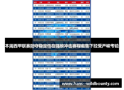 本周西甲联赛防守稳定性在强敌冲击赛程密集下经受严峻考验
